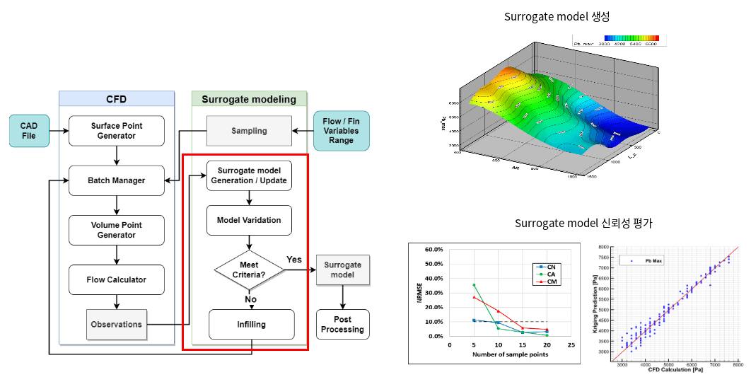 공력 DB 프레임워크 개요