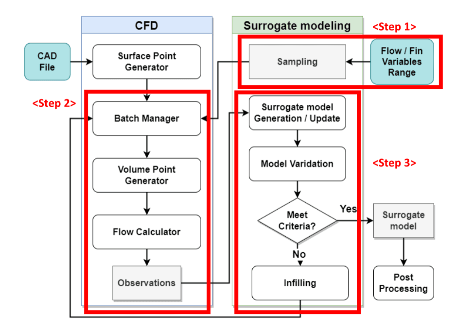 프레임워크 흐름도