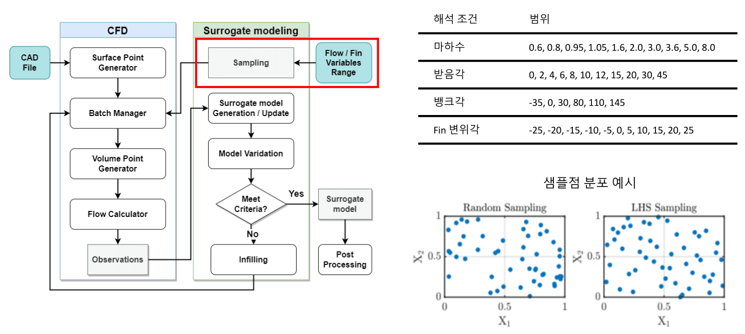 프레임워크 흐름도