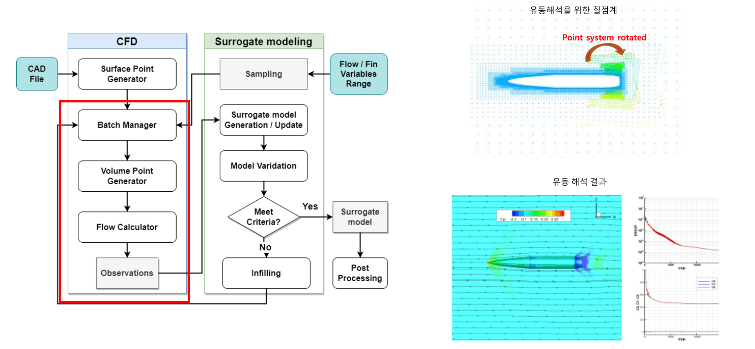 프레임워크 흐름도