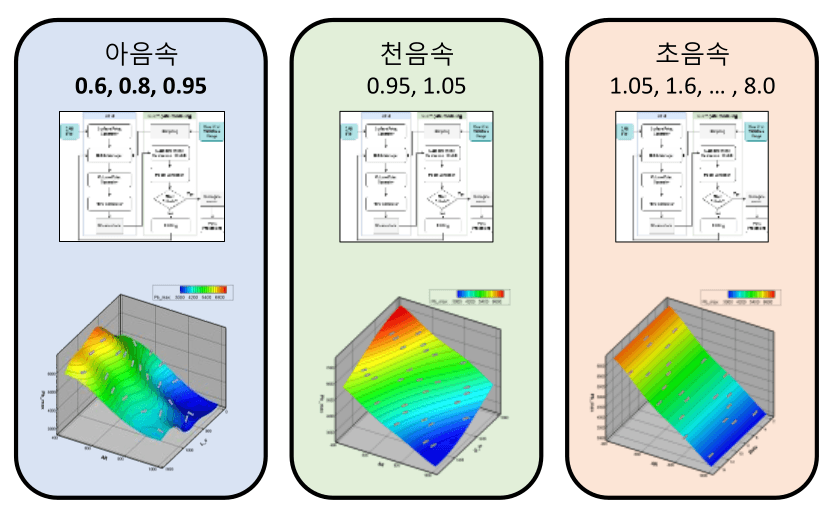프레임워크 흐름도