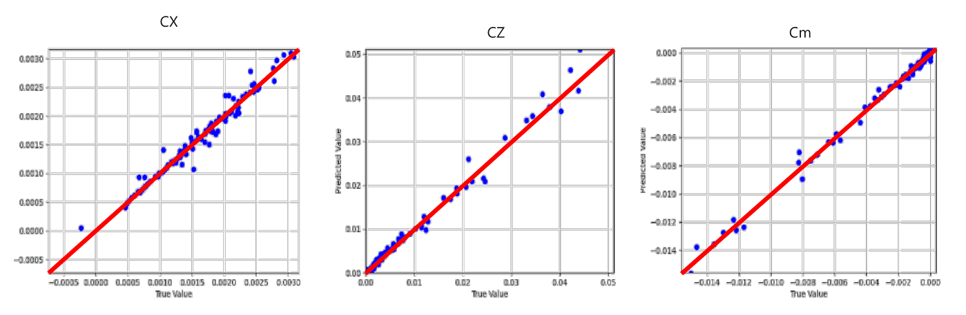 프레임워크 흐름도